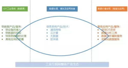 工業互聯網數據服務 2019鄭州工業自動化展的焦點與破局關鍵
