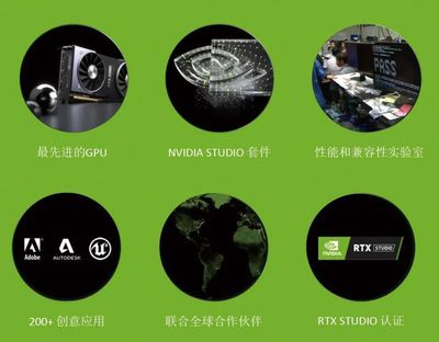 設計師必看 普通游戲顯卡也能高效設計，只需安裝Studio驅動！