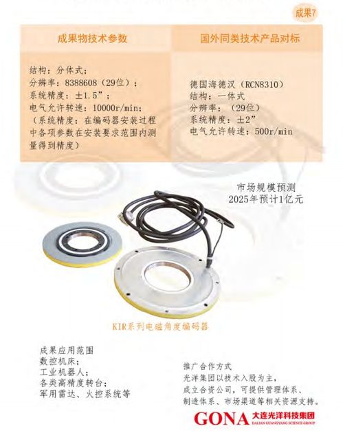 大連光洋科技集團 技術合作與轉讓，驅動產業創新升級